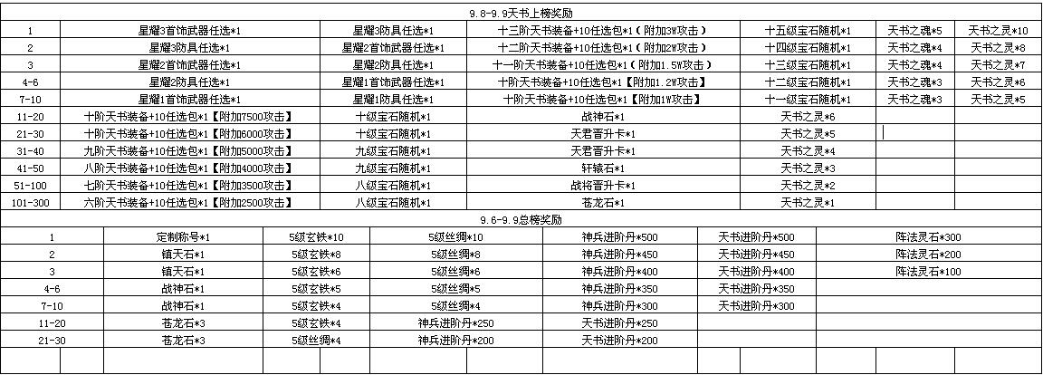 绝世仙王新手卡