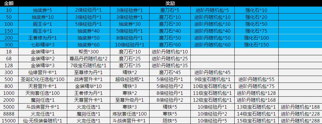 绝世仙王
