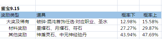金装传奇