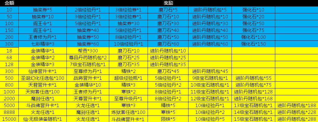 绝世仙王网页版