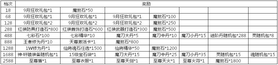 绝世仙王网页版