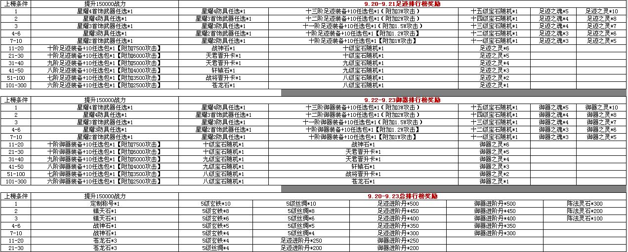 绝世仙王网页游戏