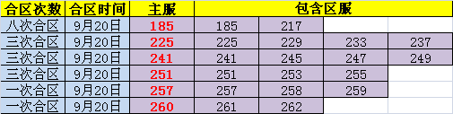 金装传奇网页版