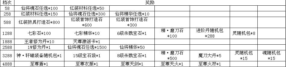 绝世仙王礼包
