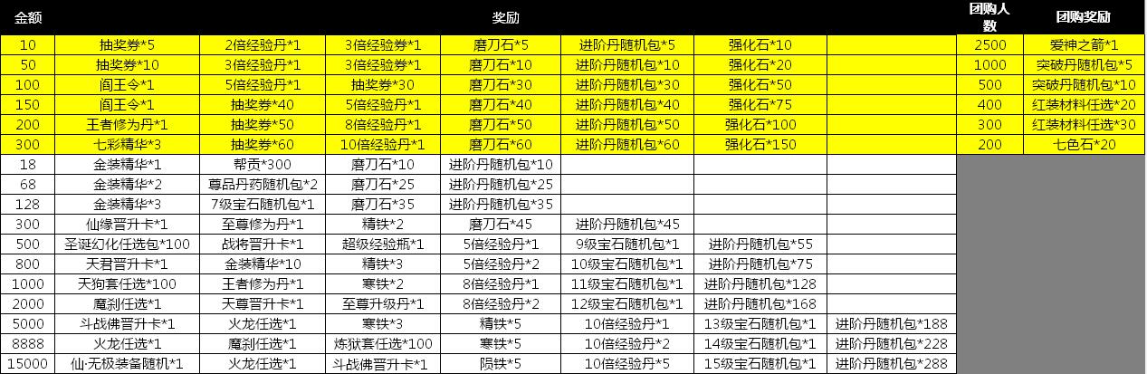 绝世仙王攻略