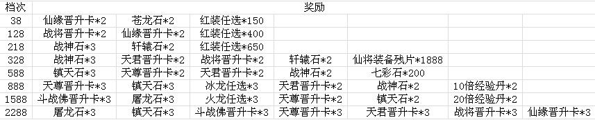 绝世仙王激活码