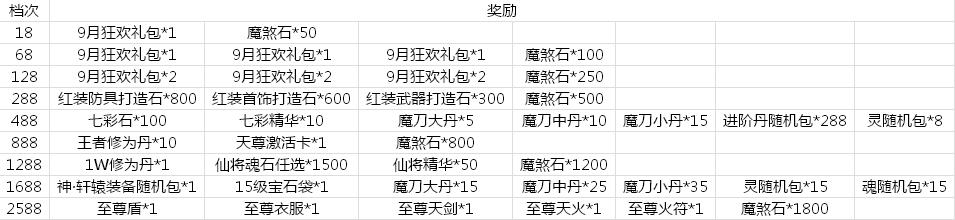 绝世仙王网页版