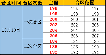 奇迹重生