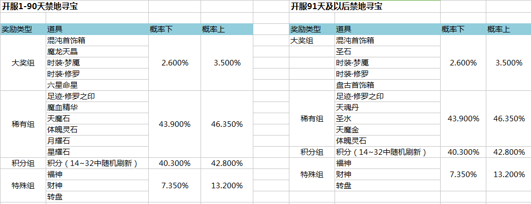 金装传奇网页版