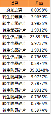 太极崛起新手卡