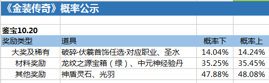 金装传奇开服表