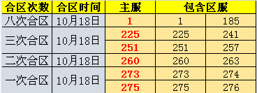 金装传奇