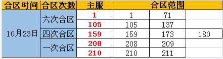 奇迹重生网页游戏