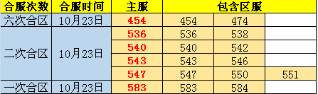 传奇世界网页版