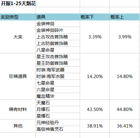 金装传奇网页游戏