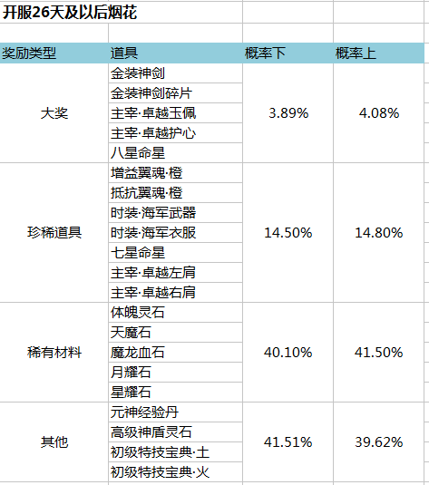 金装传奇网页版