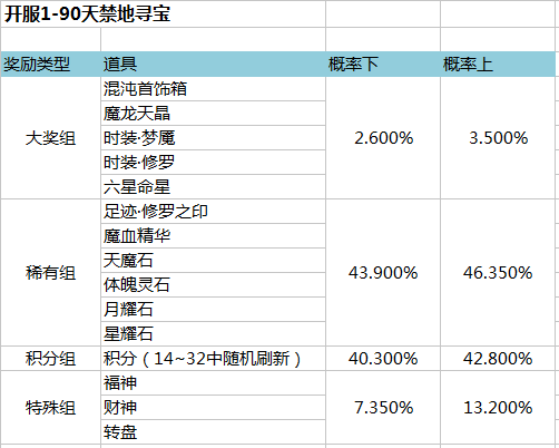 金装传奇开服表