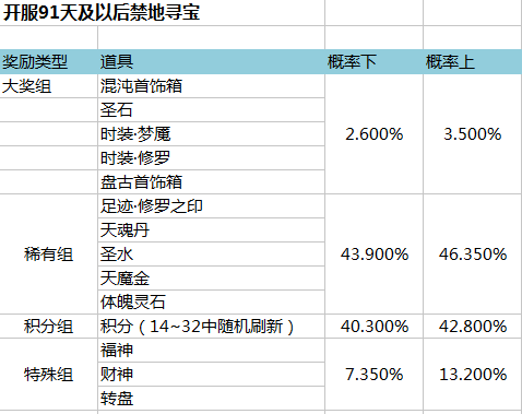 51金装传奇