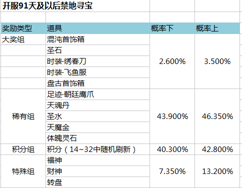 51金装传奇