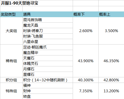 金装传奇网页版