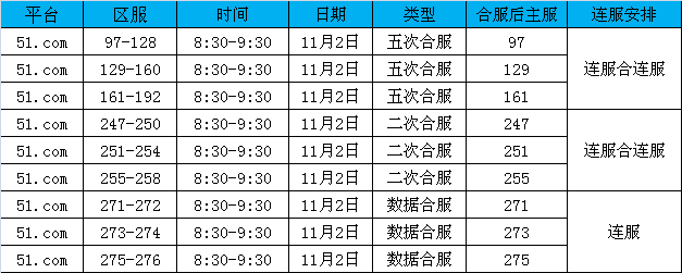 太极崛起礼包