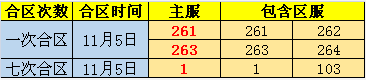 剑灵洪门崛起微端