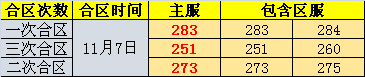 金装传奇网页游戏