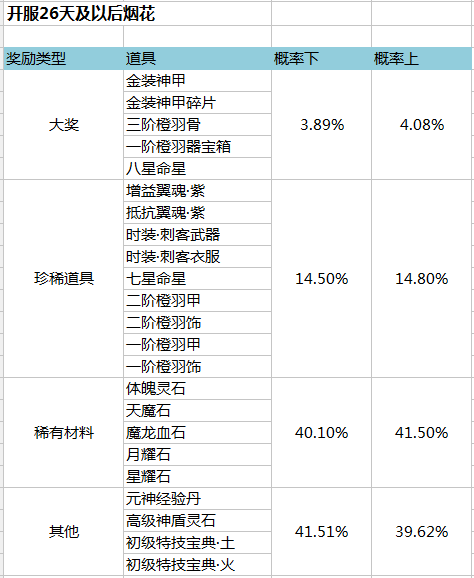 金装传奇开服表