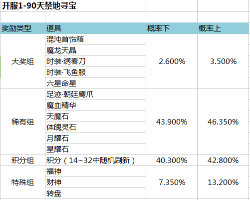 金装传奇