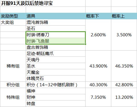 金装传奇开服表