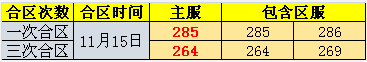 金装传奇开服表
