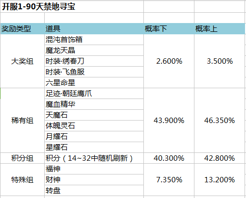 金装传奇
