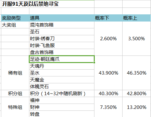 金装传奇网页游戏