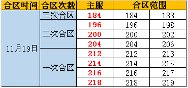 奇迹重生官网