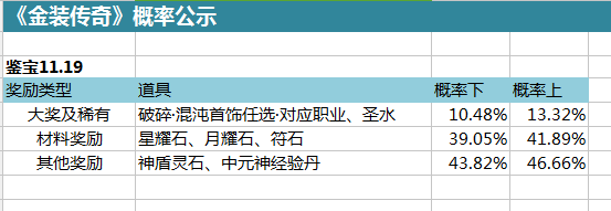 金装传奇网页版