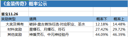 金装传奇网页版