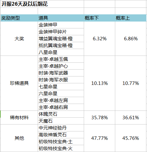 金装传奇开服表