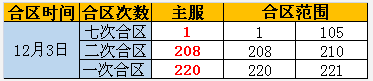 奇迹重生官网