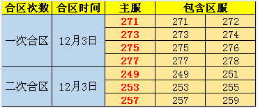 剑灵洪门崛起新手卡