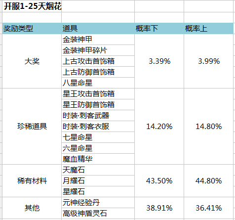 金装传奇网页版