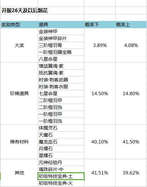 金装传奇网页版