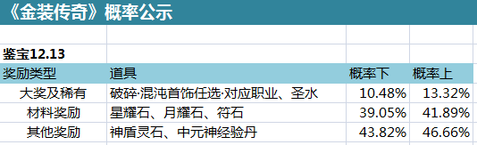 金装传奇网页版
