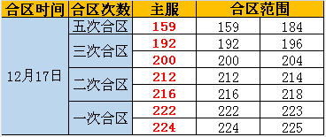 奇迹重生网页版