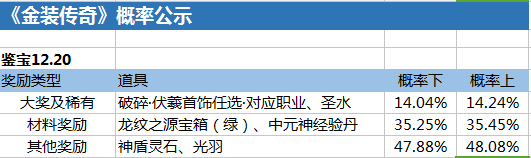 金装传奇网页版