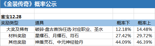 金装传奇