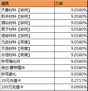 太极崛起新手卡