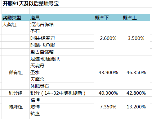 金装传奇网页游戏