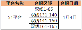 斗罗大陆
