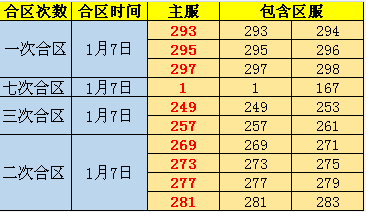 剑灵洪门崛起新手卡