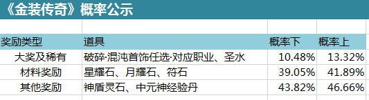 金装传奇网页游戏